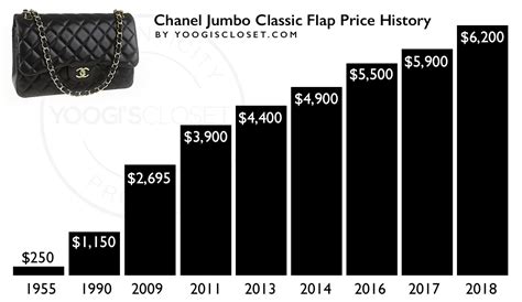 chanel bags price range.